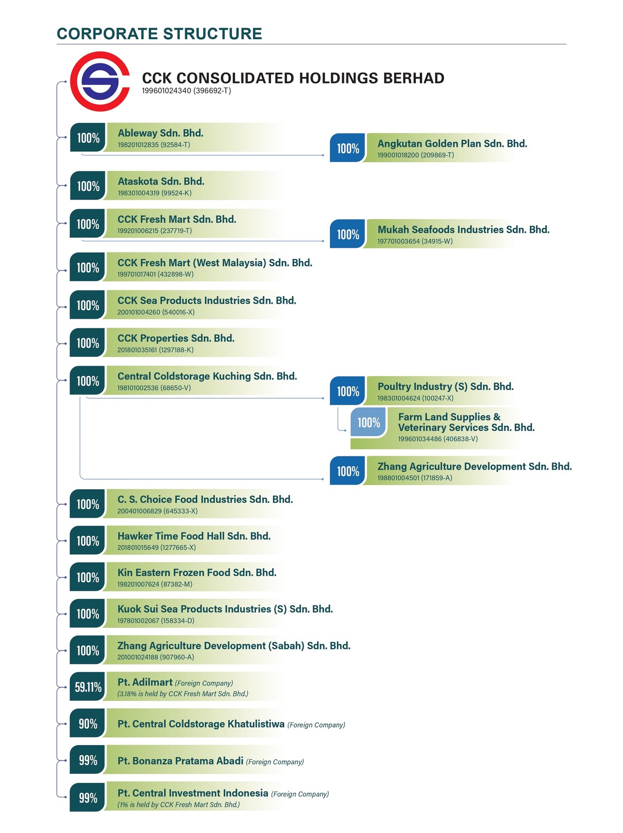 Corporate_Structure_Compressed