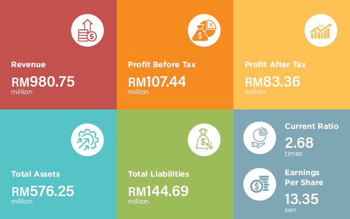 MDA_2023_KPIs
